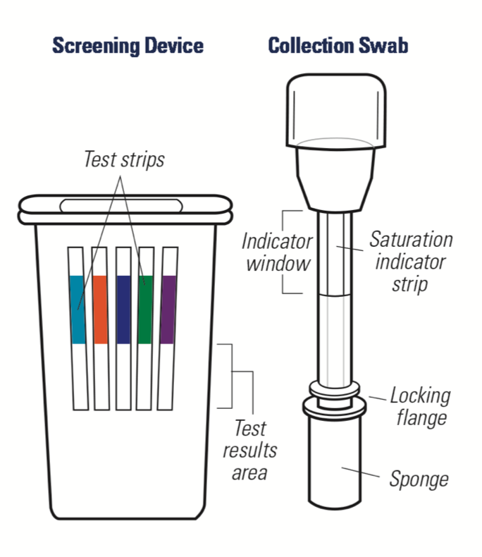 10 Panel Oral Cube™ Saliva Drug Tests (25/Box) (AMP, BAR, BUP, BZO, COC, MAMP, OPI, OXY, PCP, THC)